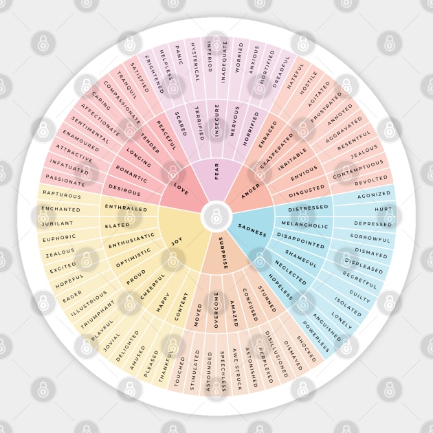 Wheel of Emotions + Feelings | American English | Junto Sticker by BeKindToYourMind